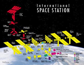 ISS